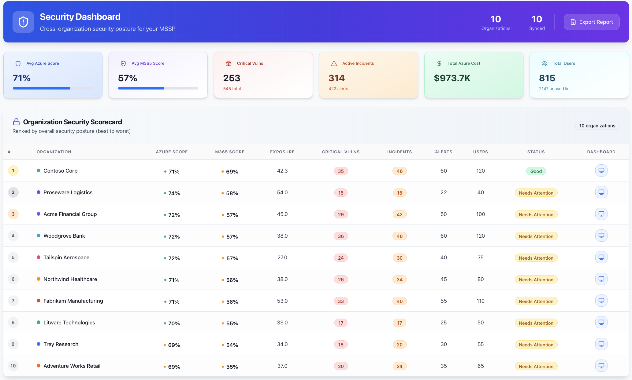 Citadel53 Security Portal Dashboard